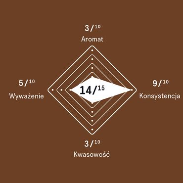 DELTA Q_Kapsułki do ekspresu Delta Q Intensity Collection, 40 szt._21