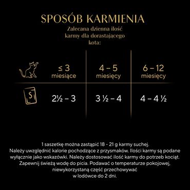 Mokra karma Sheba Kitten Wybór Smaków, dla kociąt, 40 x 85 g